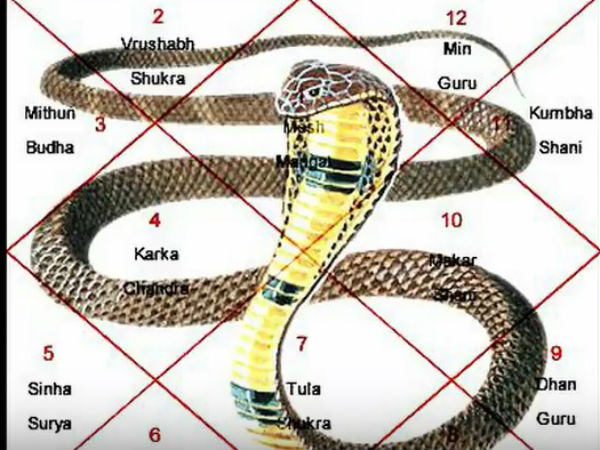 ಶಾಪ ವಿಮುಕ್ತಿ