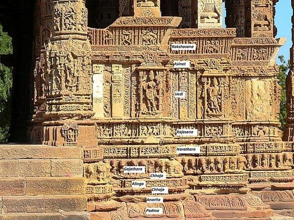 4.ಮೊಧೇರಾದಲ್ಲಿನ ಸೂರ್ಯ ದೇವಾಲಯ